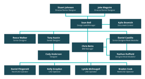 OUR PEOPLE | SJM HYDRAULICS